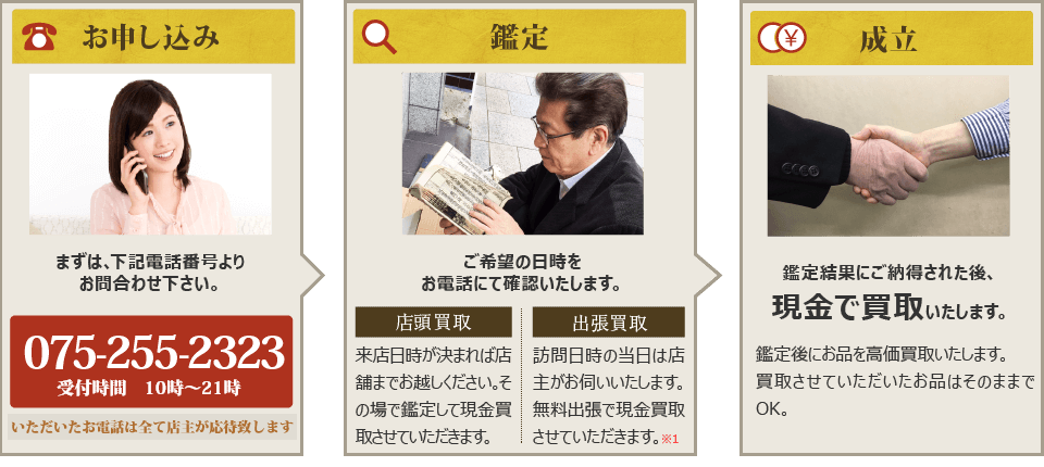 買い取りまでの流れ